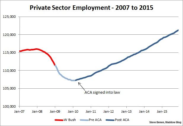 ACA and jobs